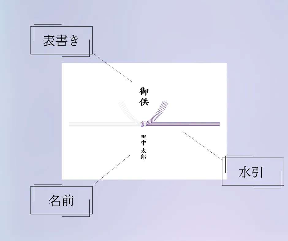 49日のお供えの「のし」はどう選ぶ?表書き・掛け紙・水引の違いを解説